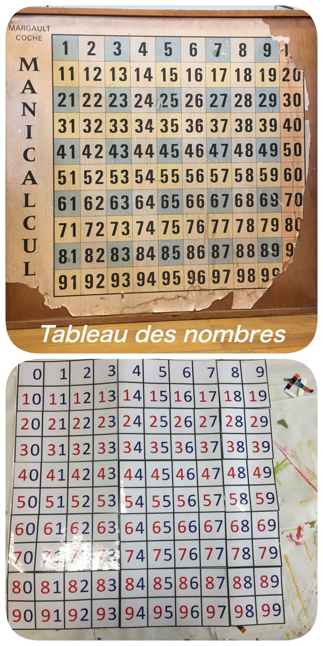 tableau des nombres